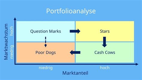 Projekt Finanzanalyse 360°